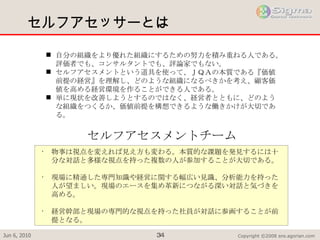 セルフアセッサーとは 自分の組織をより優れた組織にするための努力を積み重ねる人である。評価者でも、コンサルタントでも、評論家でもない。 セルフアセスメントという道具を使って、ＪＱＡの本質である『価値前提の経営』を理解し、どのような組織になるべきかを考え、顧客価値を高める経営環境を作ることができる人である。 単に現状を改善しようとするのではなく、経営者とともに、どのような組織をつくるか、価値前提を構想できるような働きかけが大切である。 セルフアセスメントチーム 物事は視点を変えれば見え方も変わる。本質的な課題を発見するには十分な対話と多様な視点を持った複数の人が参加することが大切である。 現場に精通した専門知識や経営に関する幅広い見識、分析能力を持った人が望ましい。現場のエースを集め革新につながる深い対話と気づきを高める。 経営幹部と現場の専門的な視点を持った社員が対話に参画することが前提となる。 