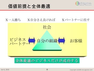 価値前提と全体最適 社会 自分の組織 お客様 ビジネス パートナー Ｘ一人勝ち　　Ｘ自分さえ良ければ　　Ｘパートナーに任す 全体最適のビジネスだけが成功する 