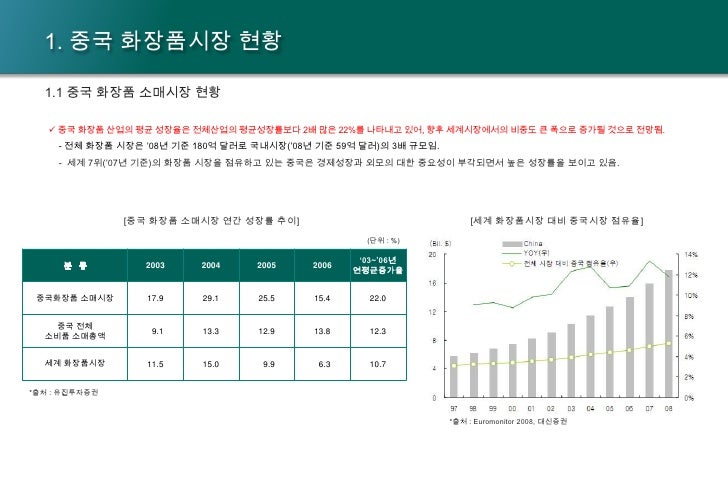 중국 화장품시장 분석