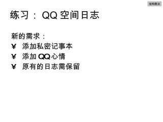 ϰ QQ ռ־ µ ˽ܼ±  QQ  ԭе־豣 ṹͼ 