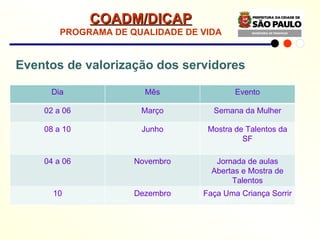 Eventos de valorização dos servidores COADM/DICAP PROGRAMA DE QUALIDADE DE VIDA Dia Mês Evento 02 a 06 Março Semana da Mulher 08 a 10 Junho Mostra de Talentos da SF 04 a 06 Novembro Jornada de aulas Abertas e Mostra de Talentos 10 Dezembro Faça Uma Criança Sorrir 