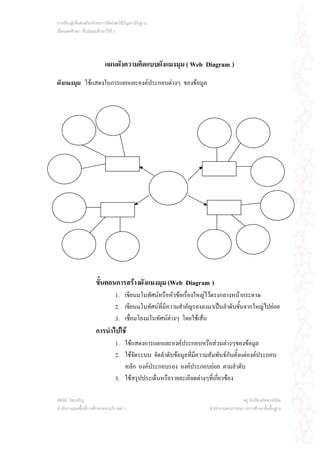 การเรียนรูเพื่อสงเสริมทักษะการคิดโดยใชปญหาเปนฐาน
เรื่องเพศศึกษา ชั้นมัธยมศึกษาปที่ 3




                            แผนผังความคิดแบบผังแมงมุม ( Web Diagram )
ผังแมงมุม ใชแสดงในการแยกแยะองคประกอบตางๆ ของขอมูล




                      ขั้นตอนการสรางผังแมงมุม (Web Diagram )
                                  1. เขียนมโนทัศนหรือหัวขอเรื่องใหญไวตรงกลางหนากระดาษ
                                  2. เขียนมโนทัศนที่มีความสําคัญรองลงมาเปนลําดับขั้นจากใหญไปยอย
                                  3. เชื่อมโยงมโนทัศนตางๆ โดยใชเสน
                      การนําไปใช
                                  1. ใชแสดงการแยกแยะองคประกอบหรือสวนตางๆของขอมูล
                                  2. ใชจัดระบบ จัดลําดับขอมูลที่มีความสัมพันธกันตั้งแตองคประกอบ
                                     หลัก องคประกอบรอง องคประกอบยอย ตามลําดับ
                                  3. ใชสรุปประเด็นหรือรายละเอียดตางๆที่เกียวของ
                                                                            ่

ทัศนีย ไชยเจริญ                                                                         ครู โรงเรียนวัดพวงนิมิต
สํานักงานเขตพื้นที่การศึกษาสระแกว เขต 1                                สํานักงานคณะกรรมการการศึกษาขั้นพื้นฐาน
 