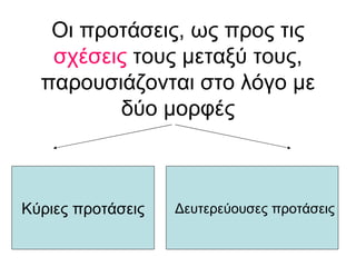 Οι προτάσεις, ως προς τις  σχέσεις  τους μεταξύ τους, παρουσιάζονται στο λόγο με δύο μορφές Κύριες προτάσεις Δευτερεύουσες προτάσεις 