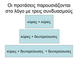 Οι προτάσεις παρουσιάζονται στο λόγο με τρεις συνδυασμούς κύριες + κύριες   κύριες + δευτερεύουσες   κύριες + δευτερεύουσες  + δευτερεύουσες 