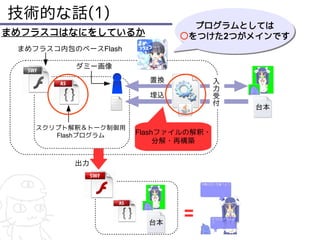 技術的な話(1)
                              プログラムとしては
                              プログラムとしては
まめフラスコはなにをしているか             ○をつけた2つがメインです
                            ○をつけた2つがメインです
 まめフラスコ内包のベースFlash

          ダミー画像
                       置換            入
                                     力
                       埋込            受
                                     付
                                         台本

   スクリプト解釈＆トーク制御用
      Flashプログラム     Flashファイルの解釈・
                          分解・再構築


          出力




                       台本
 