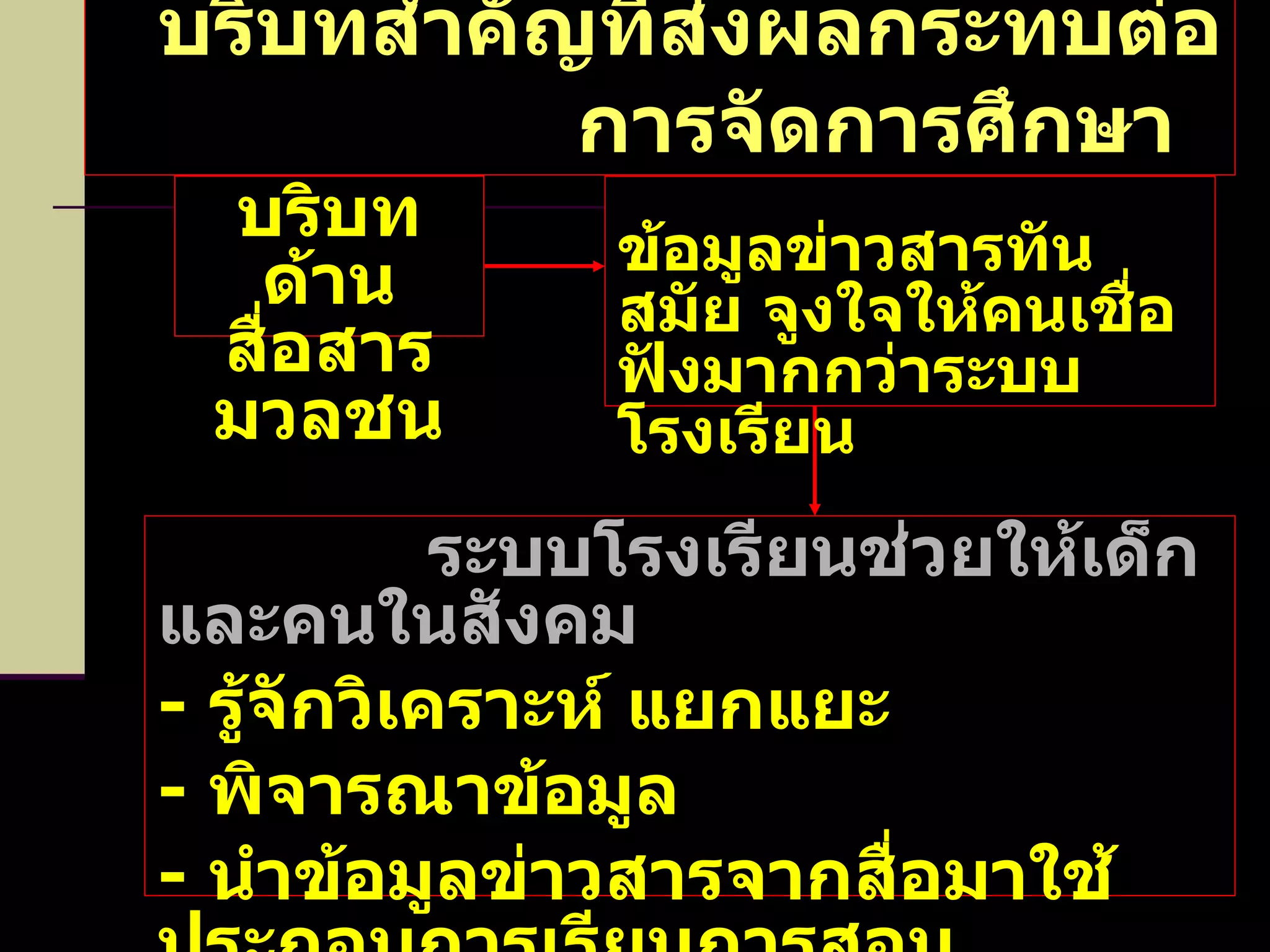 บริบทสำคัญที่ส่งผลกระทบต่อการจัดการศึกษา   บริบทด้านสื่อสารมวลชน ข้อมูลข่าวสารทันสมัย จูงใจให้คนเชื่อฟังมากกว่าระบบโรงเรียน ระบบโรงเรียนช่วยให้เด็กและคนในสังคม -  รู้จักวิเคราะห์ แยกแยะ -  พิจารณาข้อมูล -  นำข้อมูลข่าวสารจากสื่อมาใช้ประกอบการเรียนการสอน 