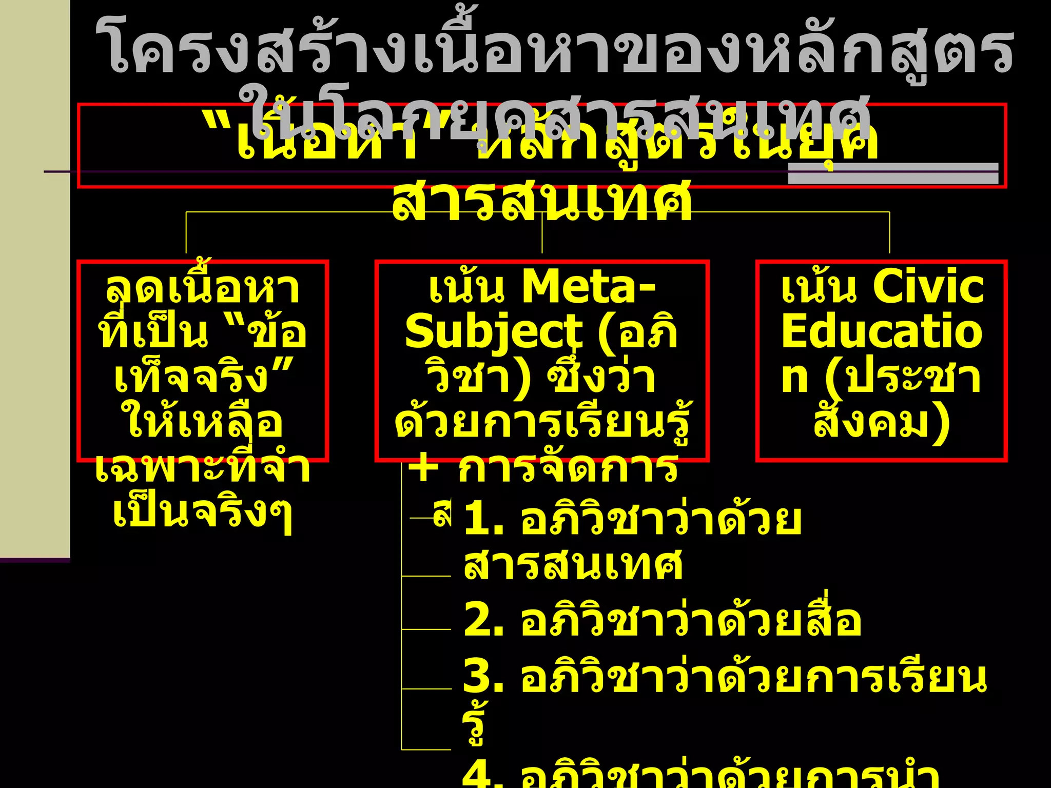 “ เนื้อหา” หลักสูตรในยุคสารสนเทศ ลดเนื้อหาที่เป็น “ข้อเท็จจริง” ให้เหลือเฉพาะที่จำเป็นจริงๆ เน้น  Meta-Subject  ( อภิวิชา )  ซึ่งว่าด้วยการเรียนรู้  +  การจัดการสารสนเทศ เน้น  Civic Education  ( ประชาสังคม ) 1.   อภิวิชาว่าด้วยสารสนเทศ 2.   อภิวิชาว่าด้วยสื่อ 3.   อภิวิชาว่าด้วยการเรียนรู้ 4.   อภิวิชาว่าด้วยการนำเสนอและสื่อสาร 5.  อภิวิชาว่าด้วยการทำงานเป็นทีม โครงสร้างเนื้อหาของหลักสูตรในโลกยุคสารสนเทศ 