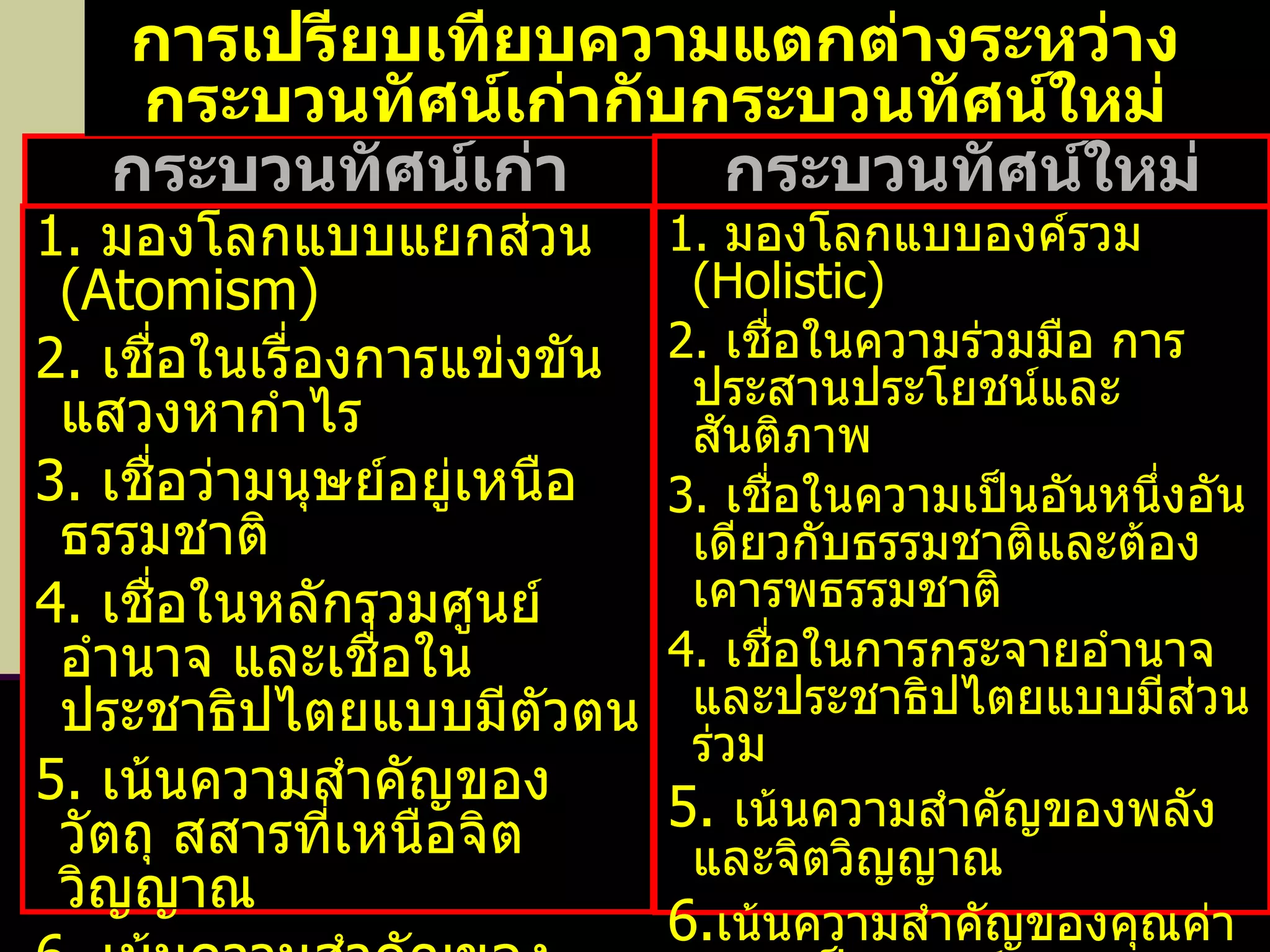 กระบวนทัศน์เก่า การเปรียบเทียบความแตกต่างระหว่างกระบวนทัศน์เก่ากับกระบวนทัศน์ใหม่ 1.  มองโลกแบบแยกส่วน  ( Atomism ) 2.  เชื่อในเรื่องการแข่งขัน แสวงหากำไร 3.   เชื่อว่ามนุษย์อยู่เหนือธรรมชาติ 4.   เชื่อในหลักรวมศูนย์อำนาจ และเชื่อในประชาธิปไตยแบบมีตัวตน 5.   เน้นความสำคัญของวัตถุ สสารที่เหนือจิตวิญญาณ 6.  เน้นความสำคัญของเศรษฐกิจ 7.   เชื่อว่าความจริงต้องเป็นระบบ 8. Text-based Learning กระบวนทัศน์ใหม่ 1.  มองโลกแบบองค์รวม  ( Holistic ) 2.  เชื่อในความร่วมมือ การประสานประโยชน์และสันติภาพ 3.   เชื่อในความเป็นอันหนึ่งอันเดียวกับธรรมชาติและต้องเคารพธรรมชาติ 4.   เชื่อในการกระจายอำนาจและประชาธิปไตยแบบมีส่วนร่วม 5.   เน้นความสำคัญของพลังและจิตวิญญาณ 6. เน้นความสำคัญของคุณค่าความเป็นมนุษย์ 7. เชื่อว่าโลกตั้งอยู่บนพื้นฐานความ เปลี่ยนแปลง 8. IT-based Learning 