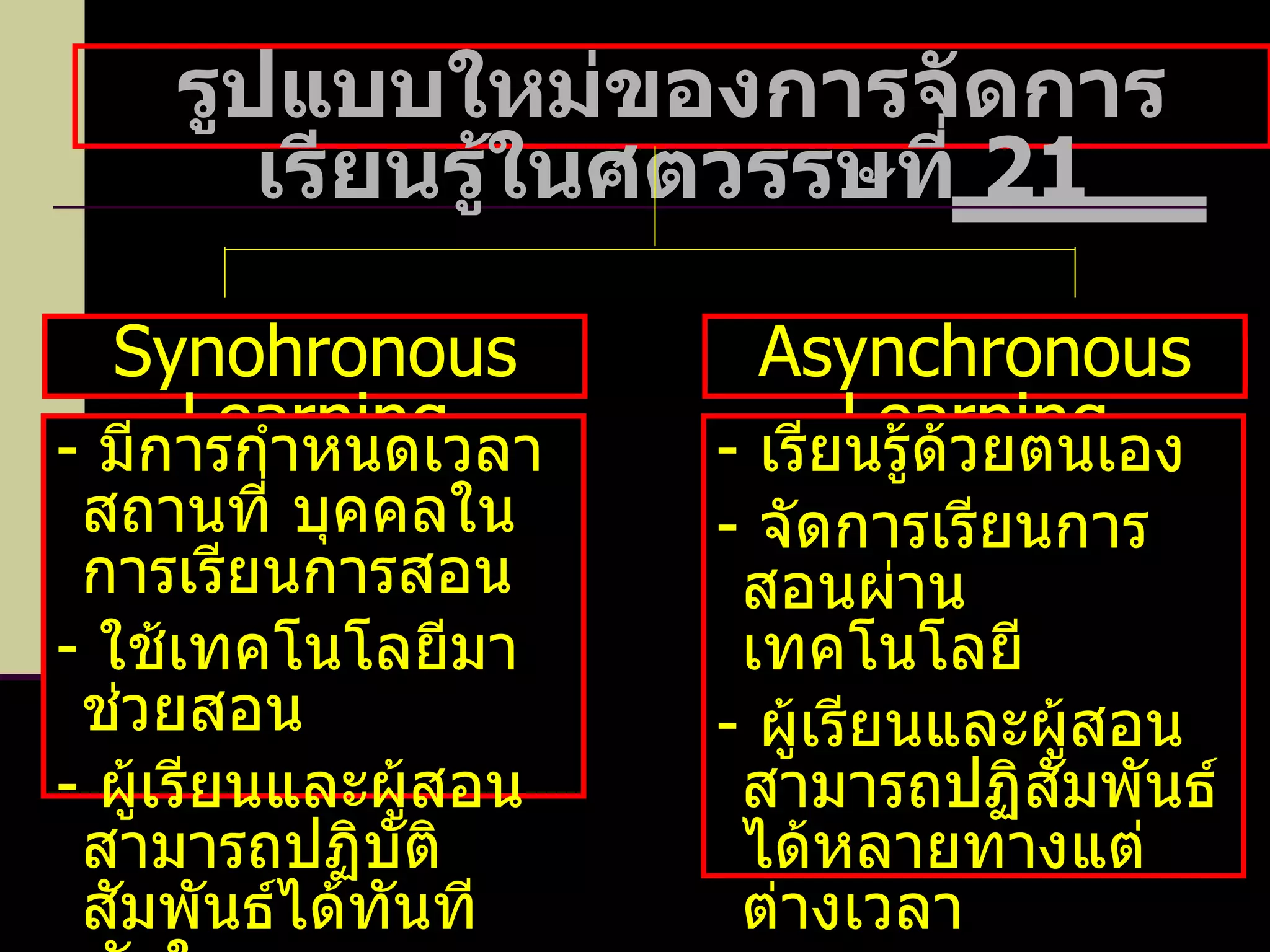 Synohronous Learning รูปแบบใหม่ของการจัดการเรียนรู้ในศตวรรษที่  21 -  มีการกำหนดเวลา สถานที่ บุคคลในการเรียนการสอน -   ใช้เทคโนโลยีมาช่วยสอน -   ผู้เรียนและผู้สอนสามารถปฏิบัติสัมพันธ์ได้ทันทีทันใด Asynchronous Learning -  เรียนรู้ด้วยตนเอง -   จัดการเรียนการสอนผ่านเทคโนโลยี -   ผู้เรียนและผู้สอนสามารถปฏิสัมพันธ์ได้หลายทางแต่ต่างเวลา 