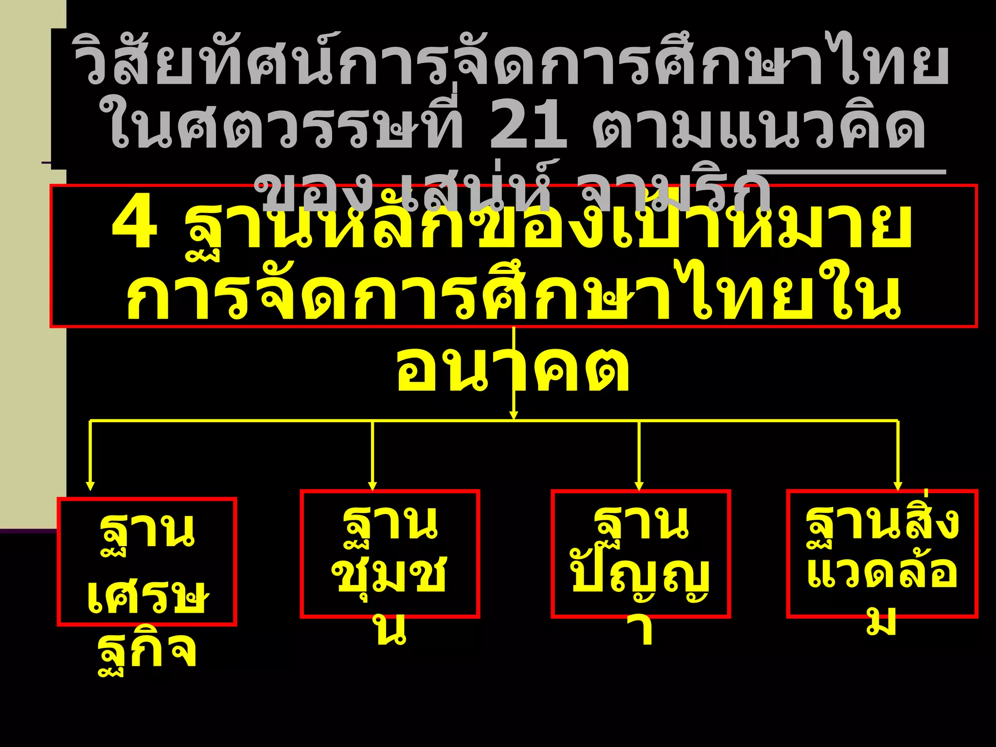 4   ฐานหลักของเป้าหมายการจัดการศึกษาไทยในอนาคต ฐาน เศรษฐกิจ ฐานปัญญา ฐาน สิ่งแวดล้อม ฐานชุมชน วิสัยทัศน์การจัดการศึกษาไทยในศตวรรษที่  21   ตามแนวคิดของ เสน่ห์ จามริก 