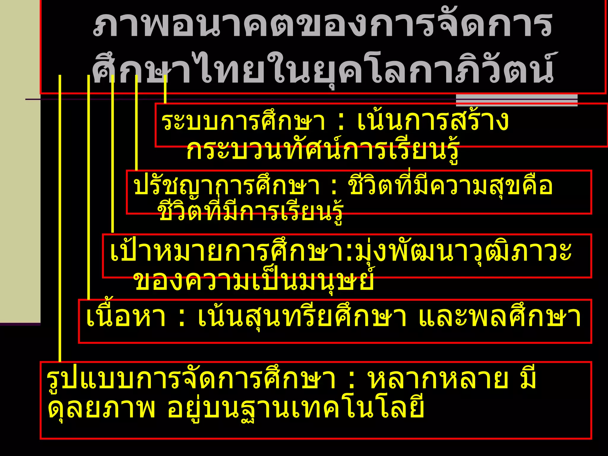 ภาพอนาคตของการจัดการศึกษาไทยในยุคโลกาภิวัตน์ รูปแบบการจัดการศึกษา  :   หลากหลาย มีดุลยภาพ อยู่บนฐานเทคโนโลยี เนื้อหา  :   เน้นสุนทรียศึกษา และพลศึกษา เป้าหมายการศึกษา : มุ่งพัฒนาวุฒิภาวะของความเป็นมนุษย์ ปรัชญาการศึกษา  :   ชีวิตที่มีความสุขคือชีวิตที่มีการเรียนรู้ ระบบการศึกษา   :   เน้นการสร้างกระบวนทัศน์การเรียนรู้  