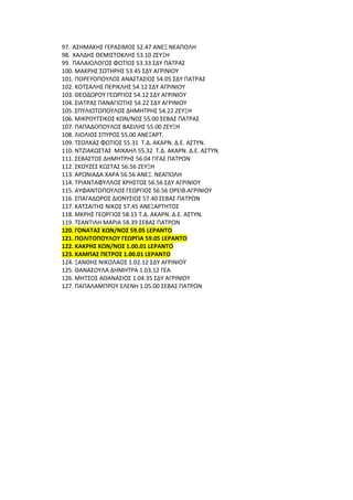 αποτελεσματα νεαπολησ