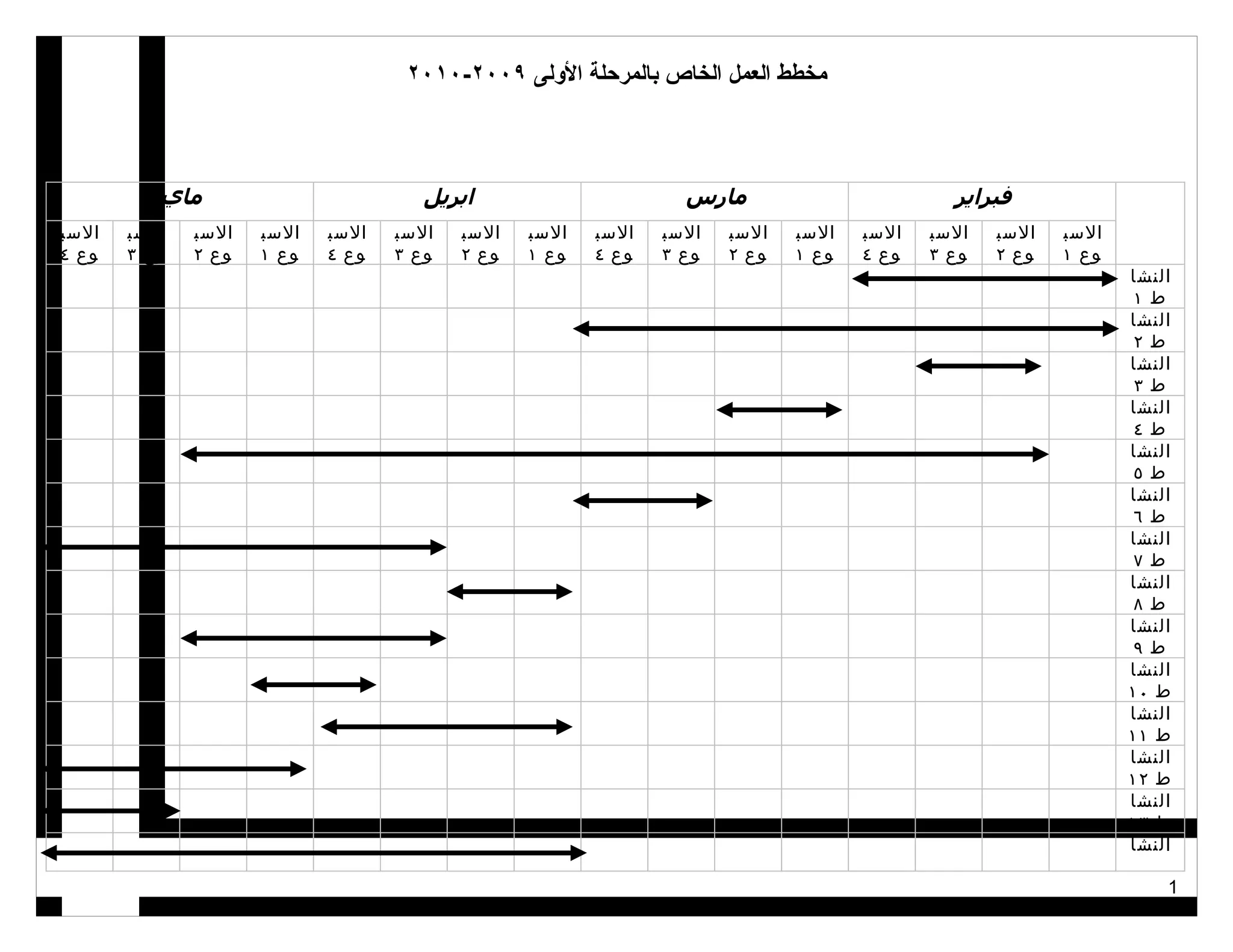 ‫مخطط العمل الخاص بالمرحلة الولى ٩٠٠٢-٠١٠٢‬



          ‫ماي‬                        ‫ابريل‬                       ‫مارس‬                        ‫فبراير‬
‫السب‬   ‫السب‬   ‫السب‬   ‫السب‬   ‫السب‬   ‫السب‬   ‫السب‬   ‫السب‬   ‫السب‬   ‫السب‬   ‫السب‬   ‫السب‬   ‫السب‬   ‫السب‬   ‫السب‬   ‫السب‬
‫وع ٤‬   ‫وع ٣‬   ‫وع ٢‬   ‫وع ١‬   ‫وع ٤‬   ‫وع ٣‬   ‫وع ٢‬   ‫وع ١‬   ‫وع ٤‬   ‫وع ٣‬   ‫وع ٢‬   ‫وع ١‬   ‫وع ٤‬   ‫وع ٣‬   ‫وع ٢‬   ‫وع ١‬
                                                                                                                ‫النشا‬
                                                                                                                ‫ط١‬
                                                                                                                ‫النشا‬
                                                                                                                ‫ط٢‬
                                                                                                                ‫النشا‬
                                                                                                                ‫ط٣‬
                                                                                                                ‫النشا‬
                                                                                                                ‫ط٤‬
                                                                                                                ‫النشا‬
                                                                                                                ‫ط٥‬
                                                                                                                ‫النشا‬
                                                                                                                ‫ط٦‬
                                                                                                                ‫النشا‬
                                                                                                                ‫ط٧‬
                                                                                                                ‫النشا‬
                                                                                                                ‫ط٨‬
                                                                                                                ‫النشا‬
                                                                                                                ‫ط٩‬
                                                                                                                ‫النشا‬
                                                                                                                ‫ط ٠١‬
                                                                                                                ‫النشا‬
                                                                                                                ‫ط ١١‬
                                                                                                                ‫النشا‬
                                                                                                                ‫ط ٢١‬
                                                                                                                ‫النشا‬
                                                                                                                ‫ط ٣١‬
                                                                                                                ‫النشا‬

                                                                                                                    ‫1‬
 