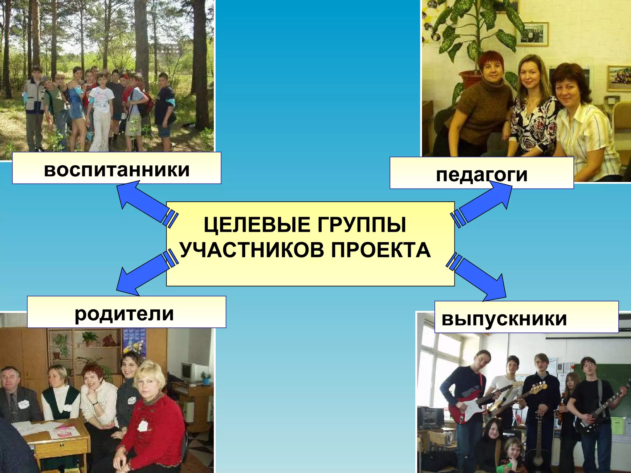 ЦЕЛЕВЫЕ ГРУППЫ УЧАСТНИКОВ ПРОЕКТА родители   выпускники  воспитанники педагоги 