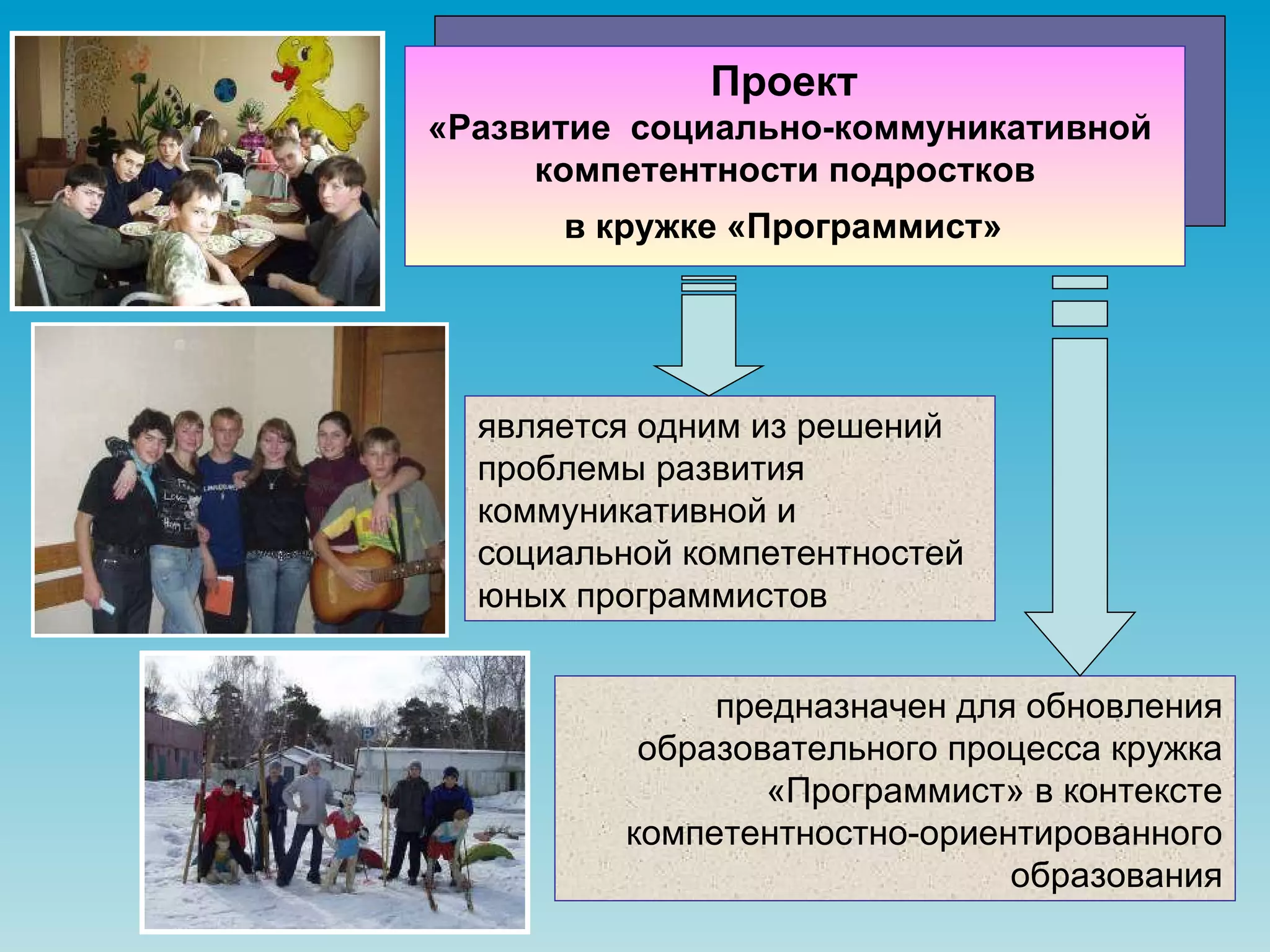 предназначен для обновления образовательного процесса кружка «Программист» в контексте компетентностно-ориентированного образования является одним из решений проблемы развития коммуникативной и социальной компетентностей юных программистов Проект   «Развитие  социально-коммуникативной компетентности подростков  в кружке «Программист»   