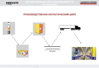 АВТОМАТИЗАЦИЯ ПРОСЛЕЖИВАЕМОСТИ ПРОДУКЦИИ ПРОИЗВОДСТВЕННО-ЛОГИСТИЧЕСКИЙ ЦИКЛ 