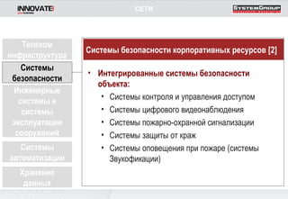 Телеком инфраструктура Системы безопасности Системы безопасности корпоративных ресурсов  [ 2 ] Интегрированные системы безопасности объекта:  Системы контроля и управления доступом Системы цифрового видеонаблюдения Системы пожарно-охранной сигнализации Системы защиты от краж  Системы оповещения при пожаре  (систем ы Звукофикации) Системы автоматизации Инженерные системы и системы эксплуатации сооружений Хранение данных СЕТИ 