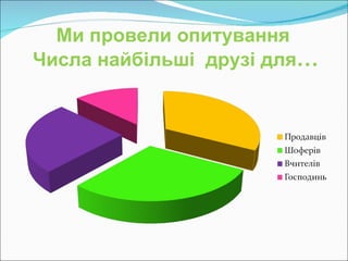Ми провели опитування  Числа найбільші  друзі для … 