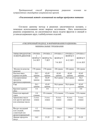 Традиционный способ формирования                     рационов       основан       на
нутриентных стандартах американских врачей.

     «Увеличенный метод» основанный на выборе продуктов питания



     Согласно данному методу в рационах увеличиваются калории, с
помощью использования низко жирных источников. Пять компонентов
рациона сохраняются, но увеличивается масса подачи фруктов и овощей и
углеводсодержащих круп, хлебобулочных изделий.



         «УВЕЛИЧЕННЫЙ ПОДХОД В ФОРМИРОВАНИИ РАЦИОНОВ»
                       МИНИМАЛЬНЫЕ ТРЕБОВАНИЯ


ТИПЫ ПРОДУКТОВ      ГРУППА ГРУППА 2           ГРУППА 3       ГРУППА 4      ГРУППА 5
И ИНГРЕДИЕНТОВ           1                                   ВОЗРАСТ
                    ВОЗРАСТ ВОЗРАСТ6-         ВОЗРАСТ                      ВОЗРАСТ
                     5-6 ЛЕТ  7 ЛЕТ                          8-12 ЛЕТ
                                               7-8 ЛЕТ                     12-16 ЛЕТ


 Молоко (в качестве 170 грамм   170 грамм     226 грамм      226 грамм     226 грамм
напитка)
Постное мясо,          28,3       42,45          42,45          42,45         42,45
курица или рыба      грамма      грамма         грамма         грамма        грамма
Альтернативные         28,3       42,45       56,6 грамм     56,6 грамм        42,2
продукты             грамма      грамма                                      грамма
протеиносодержащие
Сыр                    28,3       42,45       56,6 грамм     56,6 грамм       42,45
                     грамма      грамма                                      грамма
Крупное куриное        1/2         3/4            1              1             3/4
яйцо
Каши или вареный       1/4      3/8 стакана   1/2 стакана    1/2 стакана   3/8 стакана
горох                стакана
Арахисовое масло     2 стол.      3 стол.       4 стол.        4 стол.       3 стол.
или другие ореховые   ложки       ложки         ложки          ложки         ложки
или семенные масла


Йогурт несладкий       1/2      3/4 стакана    1 стакан       1 стакан     3/4 стакана
или сладкий,         стакана
сливочный или
ароматизированный
Данные продукты       14,5        21.22          28,3           28,3         21.22
могут
 