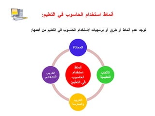 أنماط استخدام الحاسوب في التعليم : توجد عدم أنماط أو طرق أو برمجيات لاستخدام الحاسوب في التعليم من أهمها : 