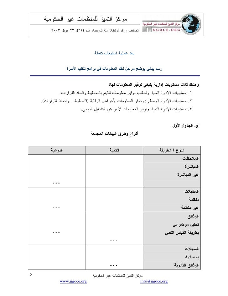 مقدمة في نظم المعلومات الإدارية Ppt Download