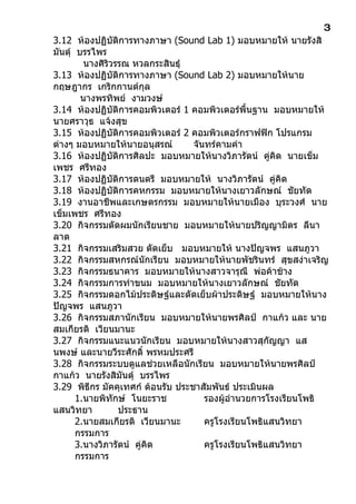 3
3.12 ห้องปฏิบัติกำรทำงภำษำ (Sound Lab 1) มอบหมำยให้ นำยรังสิ
มันตุ์ บรรไพร
         นำงศิรวรรณ หวลกระสินธุ์
               ิ
3.13 ห้องปฏิบัติกำรทำงภำษำ (Sound Lab 2) มอบหมำยให้นำย
กฤษฎำกร เกริกกำนต์กุล
        นำงพรทิพย์ งำมวงษ์
3.14 ห้องปฏิบัติกำรคอมพิวเตอร์ 1 คอมพิวเตอร์พื้นฐำน มอบหมำยให้
นำยศรำวุธ แจ้งสุข
3.15 ห้องปฏิบัติกำรคอมพิวเตอร์ 2 คอมพิวเตอร์กรำฟฟิก โปรแกรม
ต่ำงๆ มอบหมำยให้นำยอนุสรณ์         จันทร์คำมคำำ
3.16 ห้องปฏิบัติกำรศิลปะ มอบหมำยให้นำงวิภำรัตน์ คู่คิด นำยเข็ม
เพชร ศรีทอง
3.17 ห้องปฏิบัติกำรดนตรี มอบหมำยให้ นำงวิภำรัตน์ คู่คิด
3.18 ห้องปฏิบัติกำรคหกรรม มอบหมำยให้นำงเยำวลักษณ์ ชัยทัด
3.19 งำนอำชีพและเกษตรกรรม มอบหมำยให้นำยเมือง บุระวงศ์ นำย
เข็มเพชร ศรีทอง
3.20 กิจกรรมตัดผมนักเรียนชำย มอบหมำยให้นำยปริญญำมิตร ลีนำ
ลำด
3.21 กิจกรรมเสริมสวย ตัดเย็บ มอบหมำยให้ นำงปัญจพร แสนภูวำ
3.22 กิจกรรมสหกรณ์นักเรียน มอบหมำยให้นำยพัชรินทร์ สุขสง่ำเจริญ
3.23 กิจกรรมธนำคำร มอบหมำยให้นำงสำวจำรุณี พ่อค้ำช้ำง
3.24 กิจกรรมกำรทำำขนม มอบหมำยให้นำงเยำวลักษณ์ ชัยทัด
3.25 กิจกรรมดอกไม้ประดิษฐ์และตัดเย็บผ้ำประดิษฐ์ มอบหมำยให้นำง
ปัญจพร แสนภูวำ
3.26 กิจกรรมสภำนักเรียน มอบหมำยให้นำยพรศิลป์ กำแก้ว และ นำย
สมเกียรติ เวียนมำนะ
3.27 กิจกรรมแนะแนวนักเรียน มอบหมำยให้นำงสำวสุกัญญำ แส
นพงษ์ และนำยวีระศักดิ์ พรหมประศรี
3.28 กิจกรรมระบบดูแลช่วยเหลือนักเรียน มอบหมำยให้นำยพรศิลป์
กำแก้ว นำยรังสิมันตุ์ บรรไพร
3.29 พิธีกร มัคคุเทศก์ ต้อนรับ ประชำสัมพันธ์ ประเมินผล
       1.นำยพิทักษ์ โนยะรำช           รองผู้อำำนวยกำรโรงเรียนโพธิ
แสนวิทยำ          ประธำน
       2.นำยสมเกียรติ เวียนมำนะ       ครูโรงเรียนโพธิแสนวิทยำ
       กรรมกำร
       3.นำงวิภำรัตน์ คู่คิด          ครูโรงเรียนโพธิแสนวิทยำ
       กรรมกำร
 
