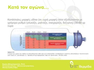 Αγώνας…ΤΗΝ ΗΜΕΡΑ του αγώνα Ή της προπόνησης (απογευματινές ώρες):Πρωινό: συνδυασμός από γαλακτοκ/κα και δημητριακάΕνδιαμεσα: φρούτα ή ξηρούς καρπούς και γιαούρτι ή άλλο γαλακτ/κοΜεσημέρι (3-4 ώρες πριν το γεγονός): Κρέας ή κοτόπουλο και λίγη σαλάτα με λίγο ελαιόλαδο και ρύζι ή μακαρόνια ή πατατες (βραστές ή ψητές)Μετά την άσκηση: φρουτα και γαλακτοκομικάΒραδυνο: σαν το μεσημεριανόΕιρήνη Μπαμπαρούτση, Ph.D.Κλινική Διαιτολόγος – Αθλητική Διατροφολόγος, Εθνικής Ομάδας Στίβου