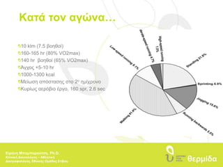 Kατά τον αγώνα…10 klm (7.5 βοηθοί)160-165 hr (80% VO2max)140 hr  βοηθοί (65% VO2max)Άγχος +5-10 hr1000-1300 kcalΜείωση απόστασης στο 2ο ημίχρονοΚυρίως αερόβιο έργο, 160 spr, 2.6 secΕιρήνη Μπαμπαρούτση, Ph.D.Κλινική Διαιτολόγος – Αθλητική Διατροφολόγος, Εθνικής Ομάδας Στίβου