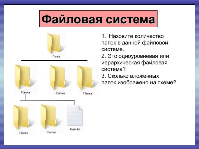 файловая система Система Си Объем