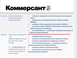 Бизнес (4) Крупная иностранная компания выходит на украинский рынок            сообщить старшему по смене для написания на внешнюю ленту;            разместить на внутренней ленте в TopNews раздела «БИЗНЕС»;             сообщить об этом руководителю отдела «БИЗНЕС»;             по запросу отдела «БИЗНЕС» подготовить аналитическую справку или вынос к материалу;            при необходимости -- редактору-переводчику позвонить за рубеж за комментариями.  Любой (5)  Горит машина на Крещатике     или Премьер собирает прессуху для заявления о своей отставке   Т.е. –  в этот момент  где-то происходит нечто очень важное и мы успеваем на место события. Все нижеперечисленное делается в течение двух-трех минут:            немедленный вопль с места;            позвонить главному редактору ( старший по смене);            позвонить руководителю профильного отдела;            если событие региональное -  отправить на место события регионального корреспондента;            написать новость на внешнюю ленту;            выставить на внутренней ленте в TopNews соответствующего раздела. 