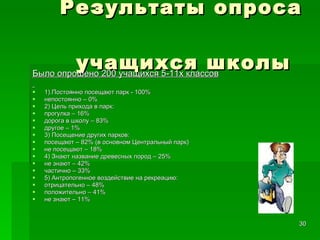 Результаты опроса    учащихся школы Было опрошено 200 учащихся 5-11х классов 1) .Постоянно посещают парк - 100%  непостоянно – 0%  2) Цель прихода в парк:  прогулка – 16%  дорога в школу – 83%  другое – 1%  3) Посещение других парков:  посещают – 82% (в основном Центральный парк)  не посещают – 18%  4) Знают название древесных пород – 25%  не знают – 42%  частично – 33%  5) Антропогенное воздействие на рекреацию:  отрицательно – 48%  положительно – 41%  не знают – 11%  