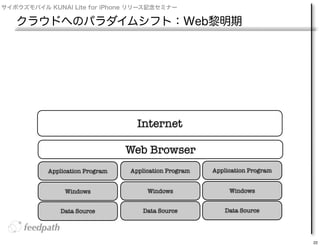 Internet

                      Web Browser
Application Program   Application Program   Application Program


     Windows...