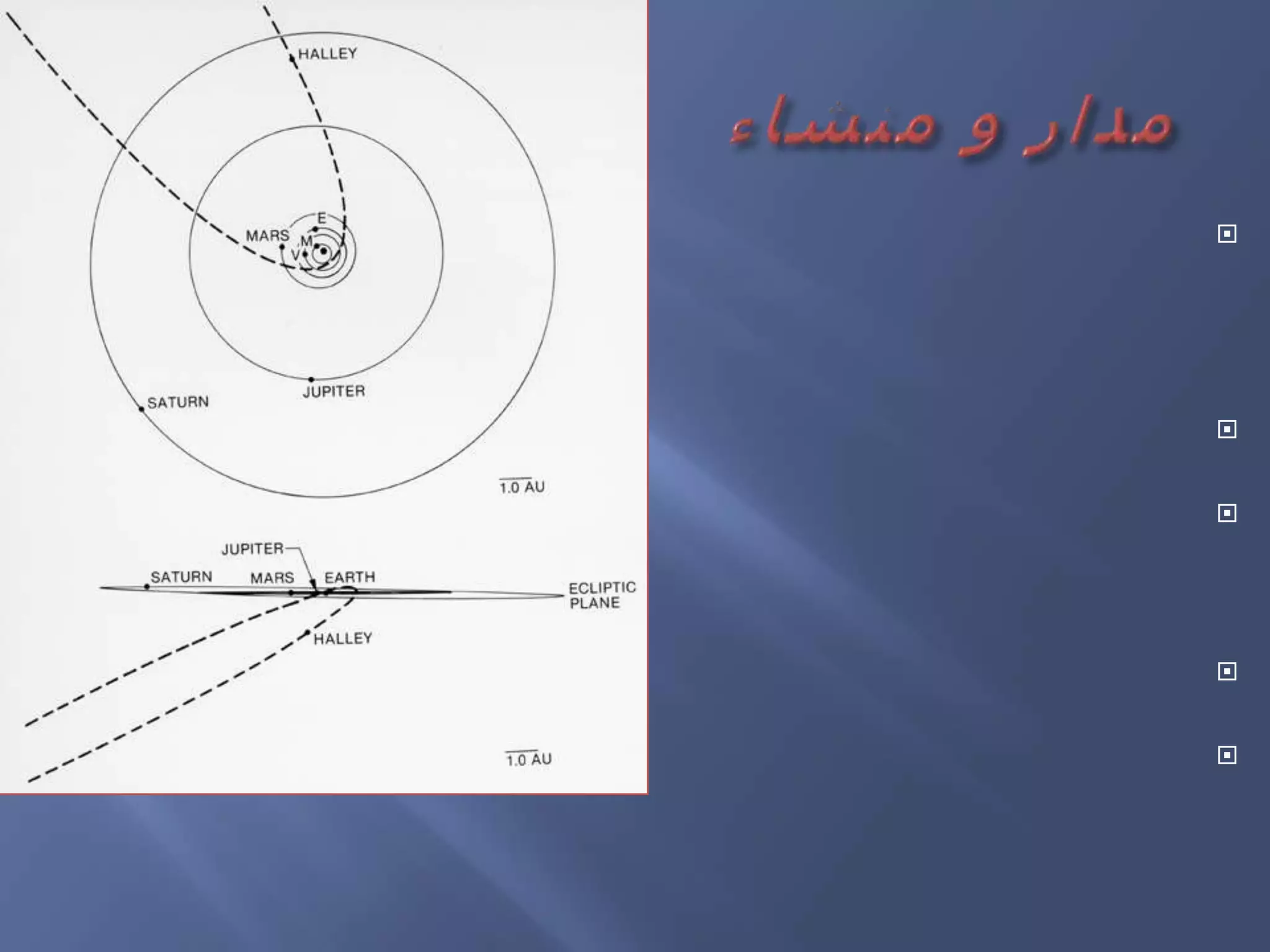 مدار و منشاءمدار هالی به دور خورشید به شدت بیضوی هست.خروج از مرکز آن 0/967 است.نقطه حضیض خورشیدی برابر با 0/6 واحد نجومی و بعید خورشیدی برابر با 35 واحد نجومی است.مدار هالی پس رونده است یعنی خلاف جهت سیارات بدور خورشید میگردد.سرعت حرکت هالی نسبت به زمین زیاد است در گذر 1910 میلادی سرعت نسبی آن 70/65 کیلومتر بر ثانیه محاسبه شده است.دنباله دارهالی منشا دو بارش شهابی اتا دلوی و جباری است.مدار هالی 18 درجه به دایره البروج تمایل دارد که بیشتراین مدار در جنوب دایره البروج است.