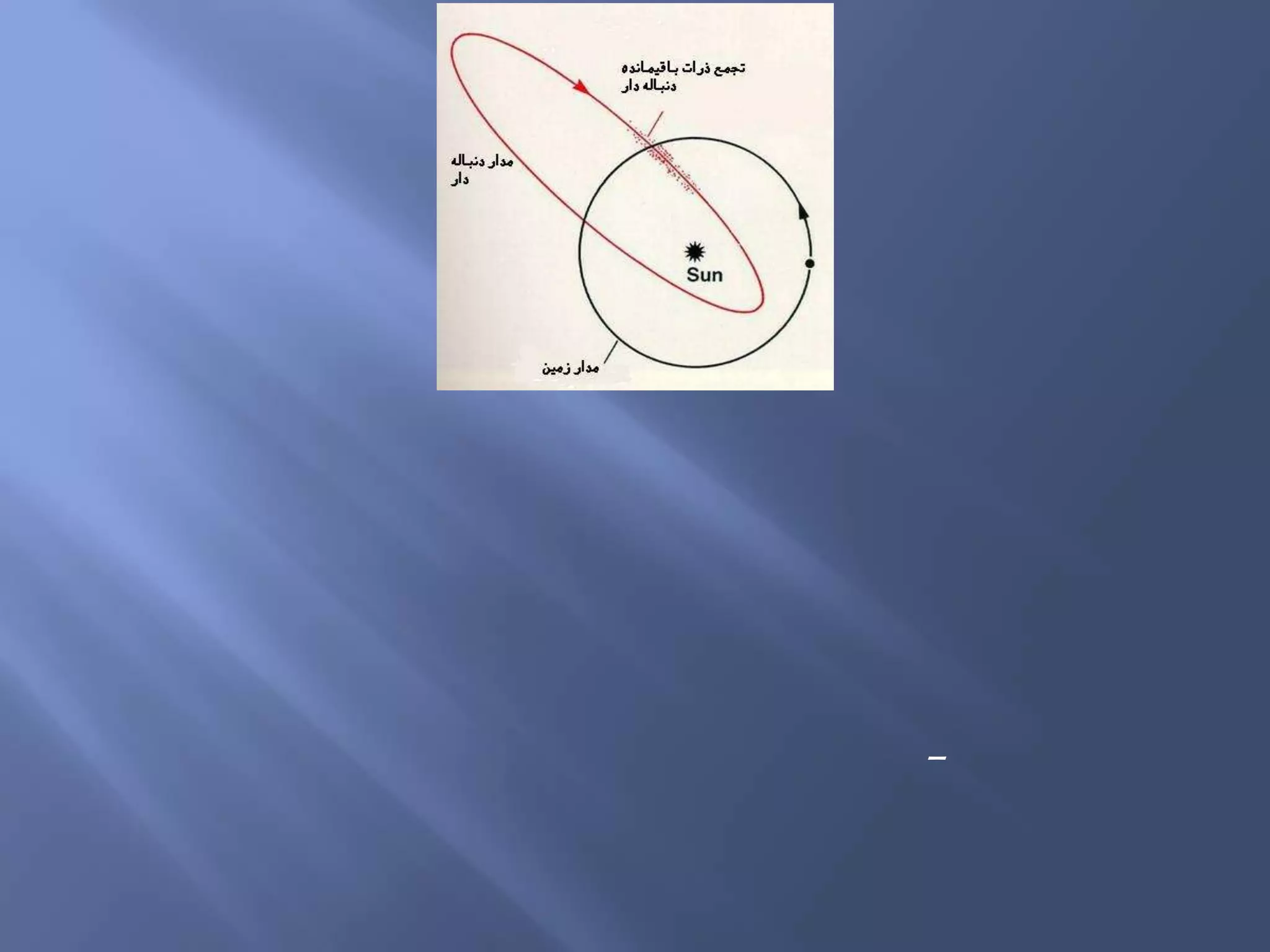 هالی بعنوان یک دنباله دار تناوبی یا دنباله دار تناوب کوتاه طبقه بندی شده است ٬ که منظور دنباله داریست که طی مدار آن 200 سال یا کمتر طول بکشد . در مقابل آن دنباله دارهای با دوره تناوب بلند هستند که طی مدار آنها هزاران سال طول می کشد .دنباله دارهای تناوبی به طور متوسط حدود 10 درجه به سمت دایره البروج تمایل دارند و یک دوره تناوب مداری برابر فقط 6/5 سال دارند ٬ بنابراین مدار هالی به نوعی بیقاعده است . بیشتر دنباله دارهای تناوب کوتاه ( آنهایی که دوره تناوب کمتر از 20 سال و تمایل 20 – 30 درجه یا کمتر دارند ) ٬ دنباله دارهایخانواده مشتری نامیده می شوند . دنباله دارهایی مانند هالی ٬ با دوره تناوب مداری بین 20 تا 200 سال و تمایلی که از صفر تا بیشتر از 90 درجه گسترش یافته ٬ دنباله دارهای هالی گونه نامیده می شوند . برای مقایسه ٬ در مقابل نزدیک به 400 دنباله دار شناخته شده خانواده مشتری فقط 54 دنباله دار هالی گونه مشاهده شده اند.