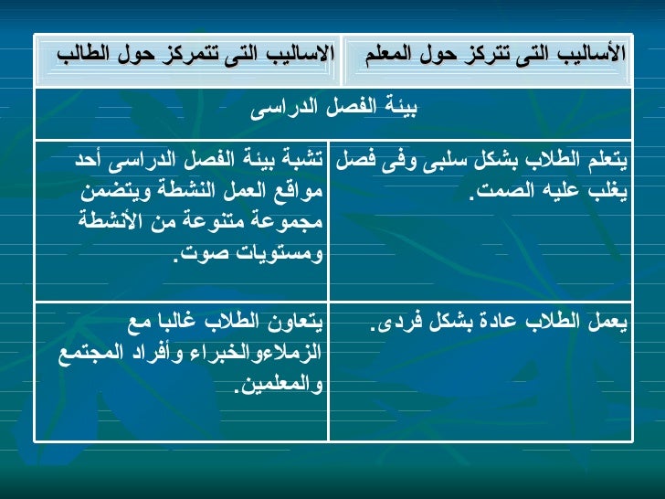 مهارات القرن الواحد والعشرين pdf