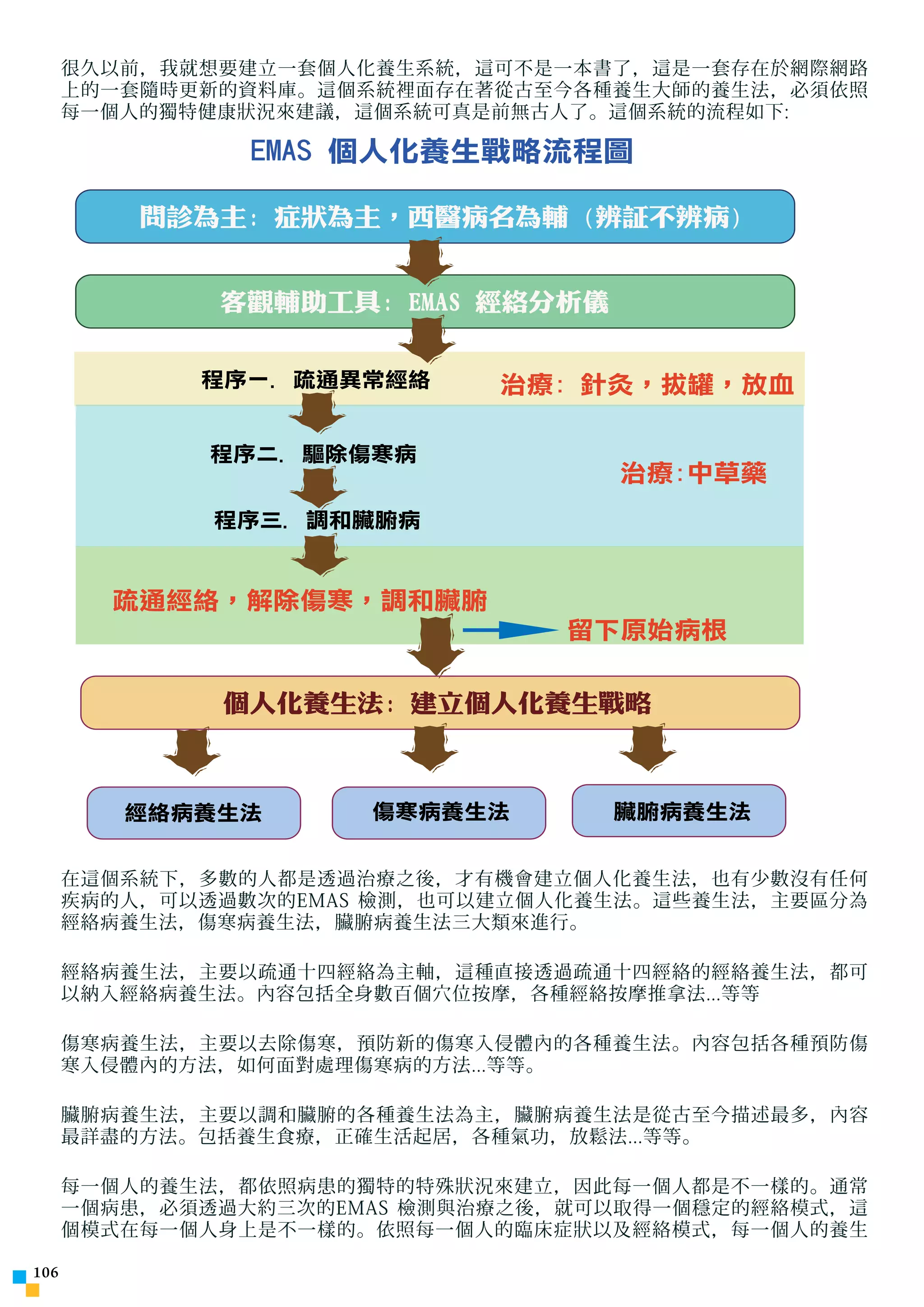 很久以前，我就想要建立一套個人化養生系統，這可不是一本書了，這是一套存在於網際網路
      上的一套隨時更新的資料庫。這個系統裡面存在著從古至今各種養生大師的養生法，必須依照
      每一個人的獨特健康狀況來建議，這個系統可真是前無古人了。這個系統的流程如下:

                EMAS 個人化養生戰略流程圖

          問診為主: 症狀為主，西醫病名為輔 (辨証不辨病)


              客觀輔助工具: EMAS 經絡分析儀


             程序一. 疏通異常經絡     治療: 針灸，拔罐，放血

             程序二. 驅除傷寒病
                                   治療:中草藥
              程序三. 調和臟腑病


        疏通經絡，解除傷寒，調和臟腑
                                留下原始病根

              個人化養生法: 建立個人化養生戰略



         經絡病養生法       傷寒病養生法       臟腑病養生法


      在這個系統下，多數的人都是透過治療之後，才有機會建立個人化養生法，也有少數沒有任何
      疾病的人，可以透過數次的EMAS 檢測，也可以建立個人化養生法。這些養生法，主要區分為
      經絡病養生法，傷寒病養生法，臟腑病養生法三大類來進行。

      經絡病養生法，主要以疏通十四經絡為主軸，這種直接透過疏通十四經絡的經絡養生法，都可
      以納入經絡病養生法。內容包括全身數百個穴位按摩，各種經絡按摩推拿法...等等

      傷寒病養生法，主要以去除傷寒，預防新的傷寒入侵體內的各種養生法。內容包括各種預防傷
      寒入侵體內的方法，如何面對處理傷寒病的方法...等等。

      臟腑病養生法，主要以調和臟腑的各種養生法為主，臟腑病養生法是從古至今描述最多，內容
      最詳盡的方法。包括養生食療，正確生活起居，各種氣功，放鬆法...等等。

      每一個人的養生法，都依照病患的獨特的特殊狀況來建立，因此每一個人都是不一樣的。通常
      一個病患，必須透過大約三次的EMAS 檢測與治療之後，就可以取得一個穩定的經絡模式，這
      個模式在每一個人身上是不一樣的。依照每一個人的臨床症狀以及經絡模式，每一個人的養生

10
 
