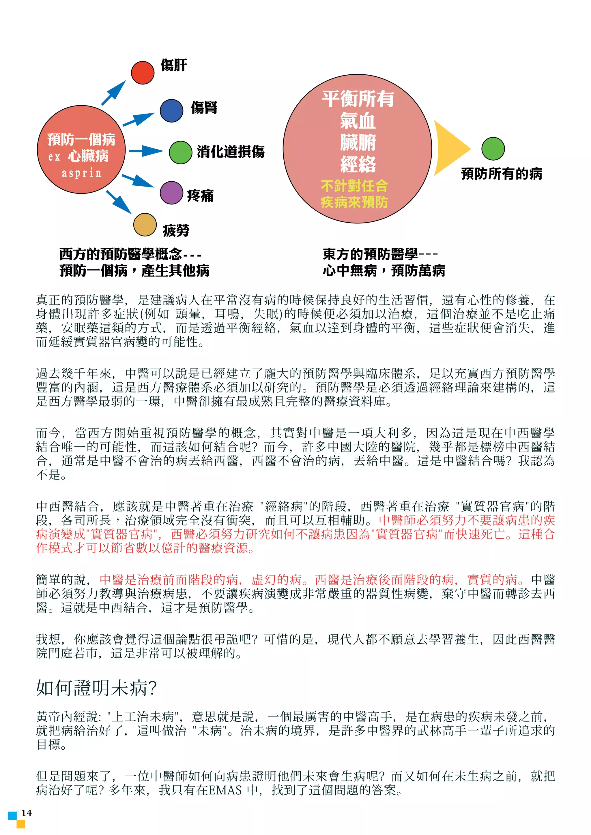 傷肝


                      傷腎
                              平衡所有
                               氣血
      預防一個病                    臟腑
      ex 心臟病          消化道損傷
        asprin                 經絡          預防所有的病
                              不針對任合
                  疼痛          疾病來預防

                 疲勞
       西方的預防醫學概念---           東方的預防醫學---
       預防一個病，產生其他病            心中無病，預防萬病

     真正的預防醫學，是建議病人在平常沒有病的時候保持良好的生活習慣，還有心性的修養，在
     身體出現許多症狀(例如 頭暈，耳鳴，失眠)的時候便必須加以治療，這個治療並不是吃止痛
     藥，安眠藥這類的方式，而是透過平衡經絡，氣血以達到身體的平衡，這些症狀便會消失，進
     而延緩實質器官病變的可能性。

     過去幾千年來，中醫可以說是已經建立了龐大的預防醫學與臨床體系，足以充實西方預防醫學
     豐富的內涵，這是西方醫療體系必須加以研究的。預防醫學是必須透過經絡理論來建構的，這
     是西方醫學最弱的一環，中醫卻擁有最成熟且完整的醫療資料庫。

     而今，當西方開始重視預防醫學的概念，其實對中醫是一項大利多，因為這是現在中西醫學
     結合唯一的可能性，而這該如何結合 呢 ? 而今，許多中國大陸的醫院，幾乎都是標榜中西醫結
     合，通常是中醫不會治的病丟給西醫，西醫不會治的病，丟給中醫。這是中醫結合嗎? 我認為
     不是。

     中西醫結合，應該就是中醫著重在治療 經絡病的階段，西醫著重在治療 實質器官病的階
     段，各司所 長， 治療領域完全沒有衝突，而且可以互相輔助。中醫師必須努力不要讓病患的疾
     病演變成實質器官病，西醫必須努力研究如何不讓病患因為實質器官病而快速死亡。這種合
     作模式才可以節省數以億計的醫療資源。

     簡單的說，中醫是治療前面階段的病，虛幻的病。西醫是治療後面階段的病，實質的病。中醫
     師必須努力教導與治療病患，不要讓疾病演變成非常嚴重的器質性病變，棄守中醫而轉診去西
     醫。這就是中西結合，這才是預防醫學。

     我想，你應該會覺得這個論點很弔詭吧? 可惜的是，現代人都不願意去學習養生，因此西醫醫
     院門庭若市，這是非常可以被理解的。


     如何證明未病?
     黃帝內經說: 上工治未病，意思就是說，一個最厲害的中醫高手，是在病患的疾病未發之前，
     就把病給治好了，這叫做治 未病。治未病的境界，是許多中醫界的武林高手一輩子所追求的
     目標。

     但是問題來了，一位中醫師如何向病患證明 他 們未來會生病 呢 ? 而又如何在未生病之前，就把
     病治好了 呢 ? 多年來，我只有在EMAS 中，找到了這個問題的答案。
14
 