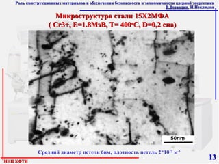 Средний диаметр петель 6нм, плотность петель 2*10 22  м - 3 Микроструктура стали 15Х2МФА ( Cr3+, Е=1.8МэВ, Т= 400 о С, D=0,2 сна) 