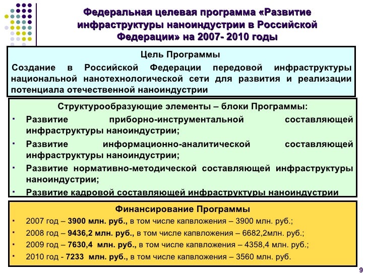 Государственная программа лада