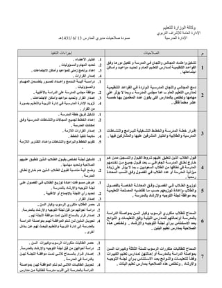 ‫وكالة الوزارة للتعليم‬
                                                                                                            ‫اإلدارة العامة لإلشراف التربوي‬
                               ‫مسودة صالحيات مديري المدارس 31 /6 /1341ھـ‬                                        ‫اإلدارة المدرسية‬


                         ‫إجراءات التنفيذ‬                                                          ‫الصالحيات‬                                  ‫م‬
                                            ‫اختيار األعضاء .‬    ‫1.‬
                                                                      ‫تش كيل واعتم اد المج الس واللج ان ف ي المدرس ة و تفعي ل دورھ ا وف ق‬
                                 ‫تحديد المھام والمسؤوليات .‬     ‫2.‬
                                                                      ‫القواع د التنظيمي ة لم دارس التعل يم الع ام و تحدي د مواعي د وأم اكن‬   ‫1‬
          ‫إعداد برنامج زمني للمواعيد وأماكن االجتماعات .‬        ‫3.‬                                                            ‫اجتماعاتھا .‬
                                            ‫إصدار القرارات .‬    ‫4.‬
‫دراس ة آلي ة ال دمج وإع داد تص ور يتض من المھ ام‬                ‫1.‬
                                              ‫والمسؤوليات .‬           ‫دمج المجالس واللجان المدرس ية ال واردة ف ي القواع د التنظيمي ة‬
            ‫موافقة مجلس المدرسة على الدراسة باألغلبية .‬         ‫2.‬    ‫لمدارس التعليم العام ـــ عدا مجلس المدرسة ــ وبما ال يؤثر على‬
         ‫إصدار القرار وتحديد مواعيد وأماكن االجتماعات .‬         ‫3.‬    ‫مھامھا وتختص بالمدارس التي يك ون ع دد المعلم ين بھ ا خمس ة‬
                                                                                                                                             ‫2‬
‫تزوي د اإلدارة المدرس ية ف ي إدارة التربي ة والتعل يم بص ورة‬    ‫4.‬                                                   ‫عشر معلما ً فأقل .‬
                                                 ‫من القرار .‬
                                ‫تشكيل فريق خطة المدرسة .‬        ‫1.‬
‫إع داد الخط ط لجمي ع المج االت والنش اطات المدرس ية وف ق‬        ‫2.‬
                                          ‫إمكانات المدرسة .‬
                                   ‫إصدار القرارات الالزمة .‬     ‫3.‬    ‫إق رار خط ة المدرس ة والخط ط التش غيلية للب رامج والنش اطات‬
                                        ‫متابعة تنفيذ الخطط .‬    ‫4.‬    ‫المدرسية والطالبية واختيار المشرفين عليھا والمشاركين فيھا .‬
                                                                                                                                             ‫3‬
‫تقويم الخطط والبرامج والنشاطات وإع داد التق ارير الالزم ة‬       ‫5.‬
                                                   ‫.‬


‫1. تش كيل لجن ة تخ تص بقب ول الط الب ال ذين تنطب ق عل يھم‬             ‫قبول الطالب الذين تنطبق عليھم شروط القب ول والتس جيل مم ن ھ م‬
                                                                      ‫خ ارج نط اق المدرس ة الجغراف ي ـ ـ بع د قب ول جمي ع م ن تخ دمھم‬
                               ‫الصالحية وتحديد مھامھا .‬
                                                                      ‫المدرسة في نطاقھا من الطالب السعوديين ــ بما ال يؤثر على زيادة‬         ‫4‬
‫2. وض ع آلي ة مناس بة لقب ول الط الب ال ذين ھ م خ ارج نط اق‬           ‫ميزانية المدرسة أو عدد الطالب ف ي الفص ول وف ق النس ب المح ددة‬
                                               ‫المدرسة .‬                                                                      ‫رسميا ً .‬
‫ع رض مس وغات إع ادة توزي ع الط الب ف ي الفص ول عل ى‬             ‫1.‬
                                                                      ‫توزي ع الط الب ف ي الفص ول وف ق المعادل ة الخاص ة بالفص ول‬
                          ‫لجنة التوجيه واإلرشاد بالمدرسة .‬
                                                                      ‫والطالب وإع ادة ت وزيعھم حس ب م ا تقتض يه المص لحة التعليمي ة‬          ‫5‬
                    ‫تحديد رأي اللجنة باإلجماع أو األغلبية .‬      ‫2.‬
                                                                                        ‫بعد موافقة لجنة التوجيه واإلرشاد بالمدرسة .‬
                                               ‫إصدار القرار .‬    ‫3.‬
               ‫حصر الطالب متكرري الرسوب وكبار السن .‬            ‫1.‬
 ‫دراسة أحوالھم من قبل لجنة التوجيه واإلرشاد بالمدرسة.‬           ‫2.‬
        ‫إصدار قرار بالسماح للذين تمت موافقة اللجنة لھم .‬        ‫3.‬
                                                                      ‫السماح للطالب متكرري الرسوب وكبار السن بمواص لة الدراس ة‬
                                                                      ‫بالمدرس ة أوإح التھم للم دارس الليلي ة وف ق التعليم ات و الل وائح‬
‫تحوي ل ال ذين ل ن ت تم الموافق ة لھ م بمواص لة الدراس ة‬         ‫4.‬                                                                           ‫6‬
                                                                      ‫بع د االس تئناس ب رأي لجن ة التوجي ه واإلرش اد . وتخ تص ھ ذه‬
‫بالمدرسة إلى إدارة التربي ة والتعل يم للبح ث لھ م ع ن ب دائل‬
                                                                                                        ‫الصالحية بمدارس تعليم البنين .‬
                                                      ‫أخرى .‬

      ‫حصر الطالبات متكررات الرسوب وكبيرات السن .‬                ‫1.‬
‫دراسة أحوالھن من قبل لجنة التوجيه واإلرشاد بالمدرسة.‬            ‫2.‬    ‫السماح للطالبات متكررات الرسوب للسنة الثالثة وكبي رات الس ن‬
‫إص دار ق رار بالس ماح لالت ي تم ت موافق ة اللجن ة لھ ن‬          ‫3.‬    ‫بمواصلة الدراسة بالمدرسة أو إح التھن لم دارس تعل يم الكبي رات‬
                                  ‫بالدراسة في المدرسة .‬               ‫وفق ا ً للتعليم ات والل وائح بع د االس تئناس ب رأي لجن ة التوجي ه‬
                                                                                                                                             ‫7‬
‫تحوي ل الطالب ات الالت ي ل م ت تم الموافق ة لھ ن بمواص لة‬       ‫4.‬           ‫واإلرشاد . وتختص ھذه الصالحية بمدارس تعليم البنات .‬
‫الدراسة بالمدرس ة إل ى أق رب مدرس ة للطالب ة م ن م دارس‬
 