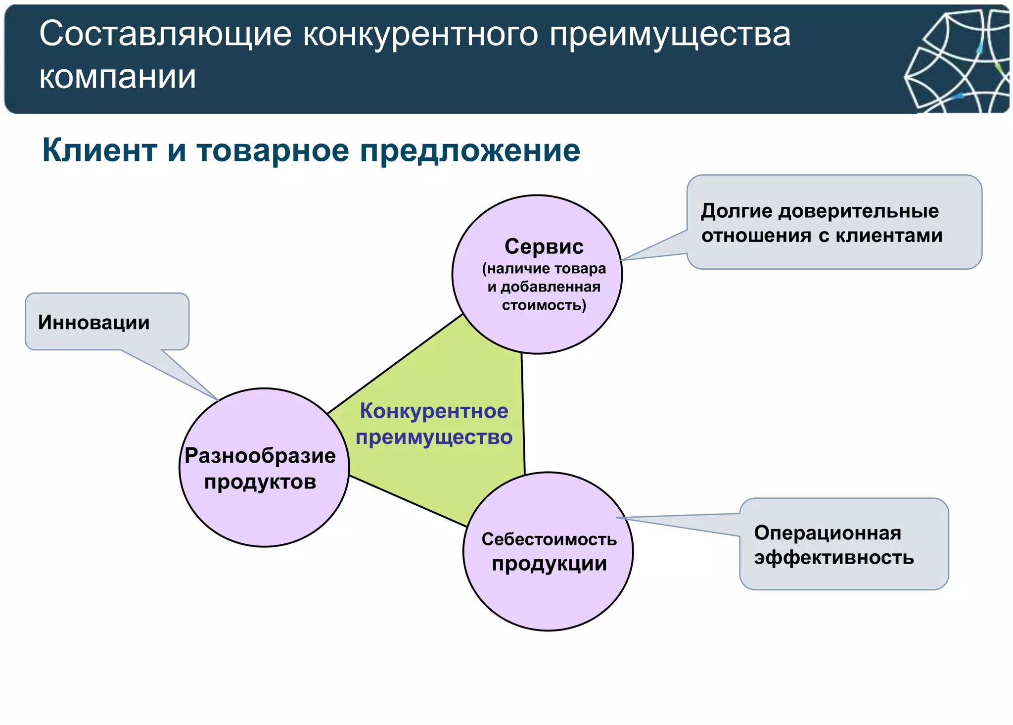 Ключевые аспекты управления цепями поставок | PPT