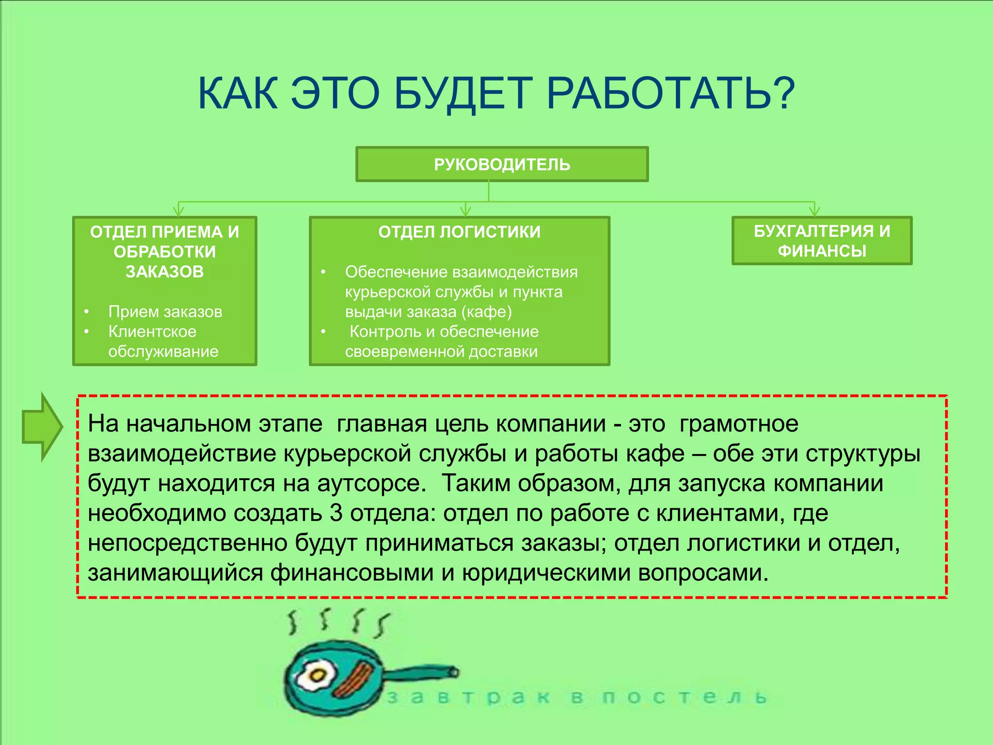КАК ЭТО БУДЕТ РАБОТАТЬ?РУКОВОДИТЕЛЬОТДЕЛ ПРИЕМА И ОБРАБОТКИ ЗАКАЗОВПрием заказов