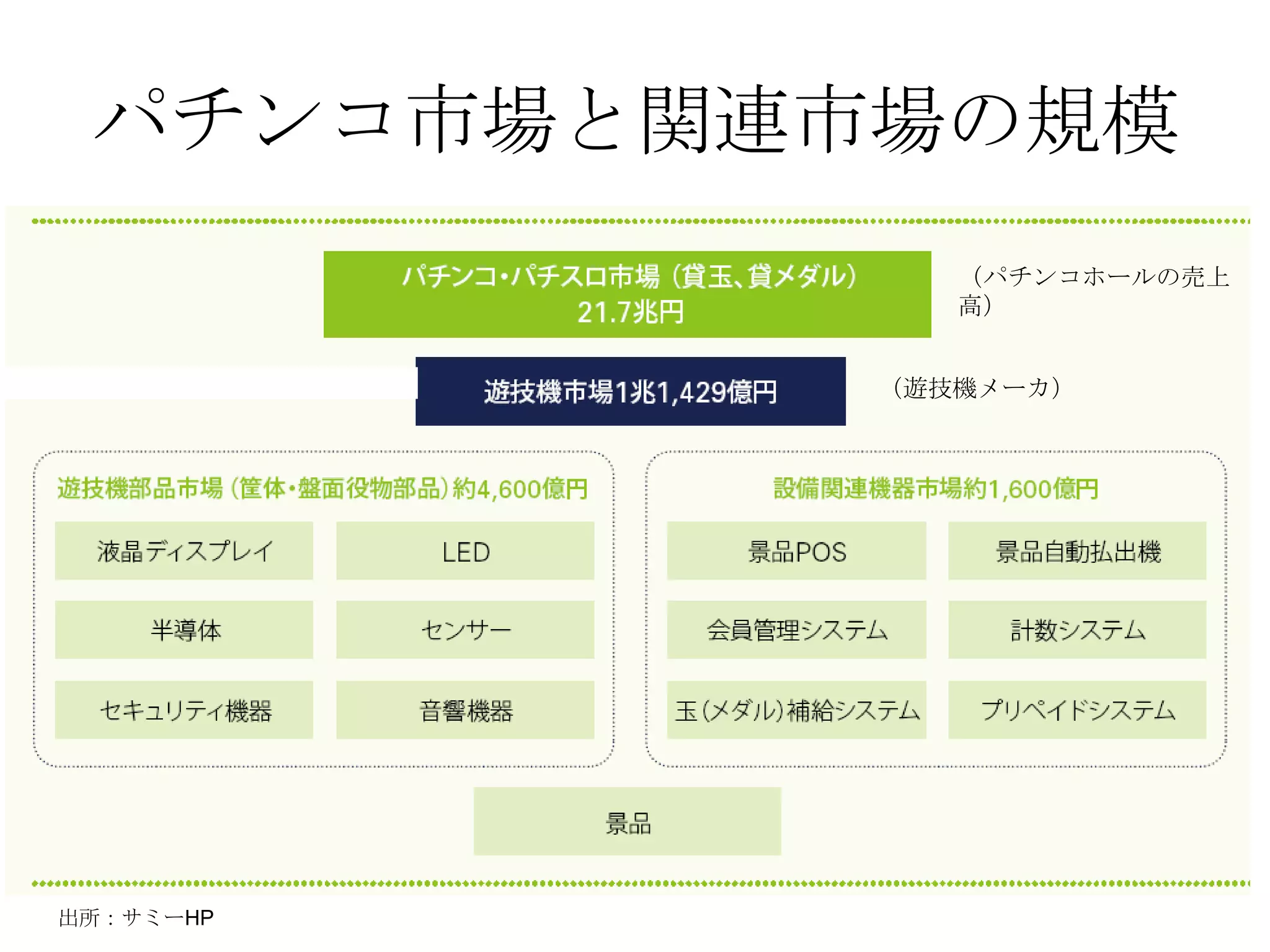 パチンコについて | PPT