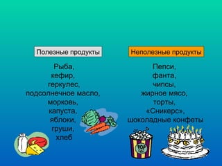 Полезные продукты Неполезные продукты Рыба, кефир,  геркулес, подсолнечное масло,  морковь,  капуста,  яблоки,  груши,  хлеб Пепси,  фанта,  чипсы,  жирное мясо,  торты,  «Сникерс», шоколадные конфеты 
