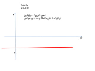 Y=ax+ba=0,b<0Yფუნქცია მუდმივია!უარყოფითია განსაზღვრის არეზე!XO