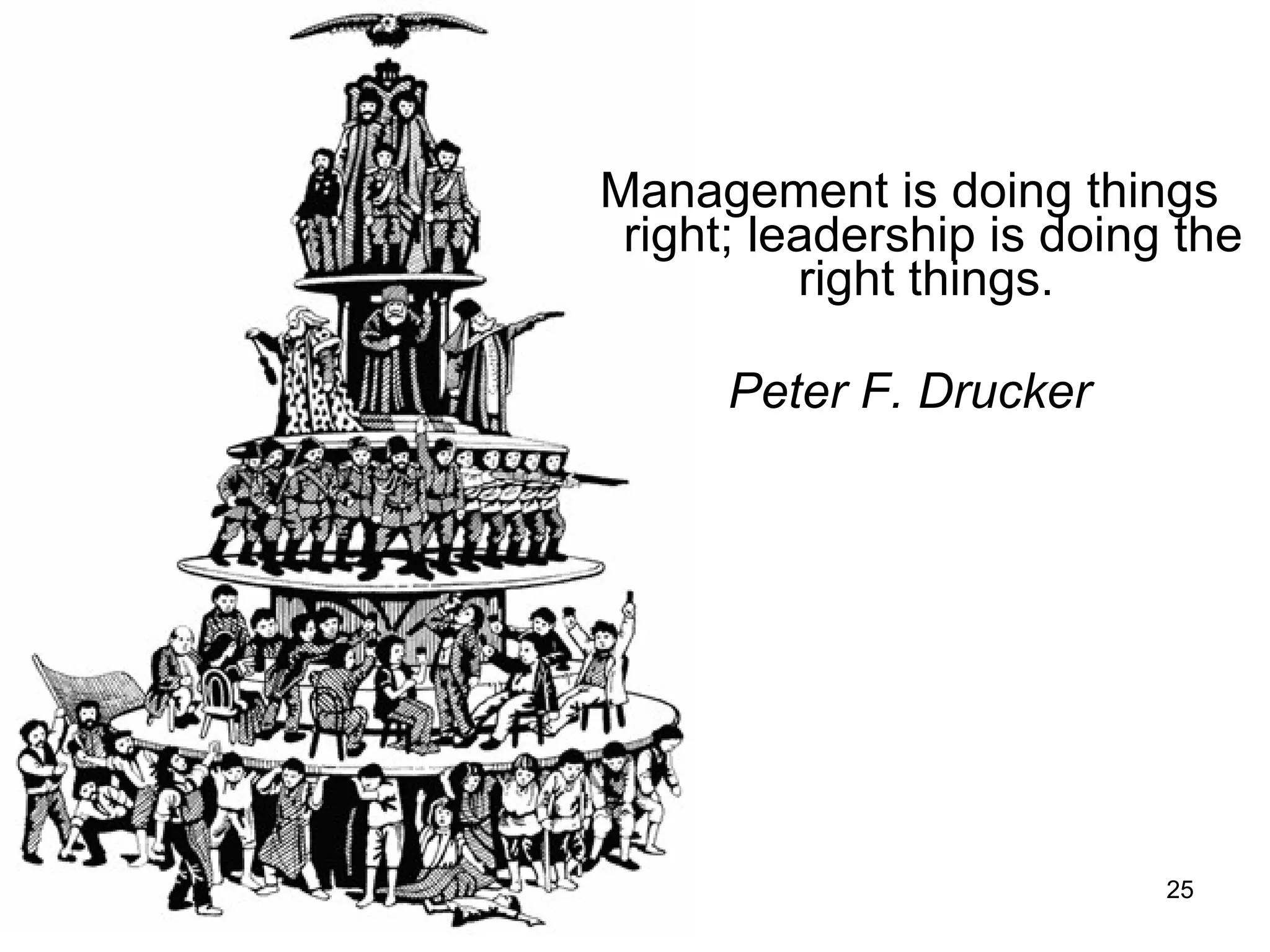 Management is doing things right; leadership is doing the right things .  Peter F. Drucker 08/07/10   09:22 AM 