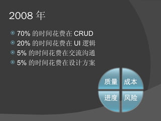 2008  70% ʱ仨 CRUD 20% ʱ仨 UI ߼ 5% ʱ仨ڽͨ 5% ʱ仨Ʒ 