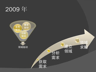 2009  