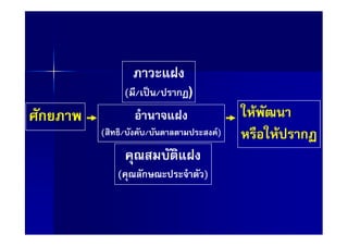 ( /       /   ก )
ก                                        F
    (   /         /                 F)       F   ก

        (         ก             )
 