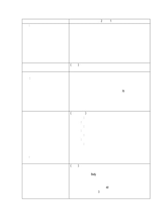 2        1
:




     (   )



 :



                                           70




     (         )
              :
             :
              :
             :
              :
             :
              :



:

     (   )

                   Body



                                  60
                          3
 